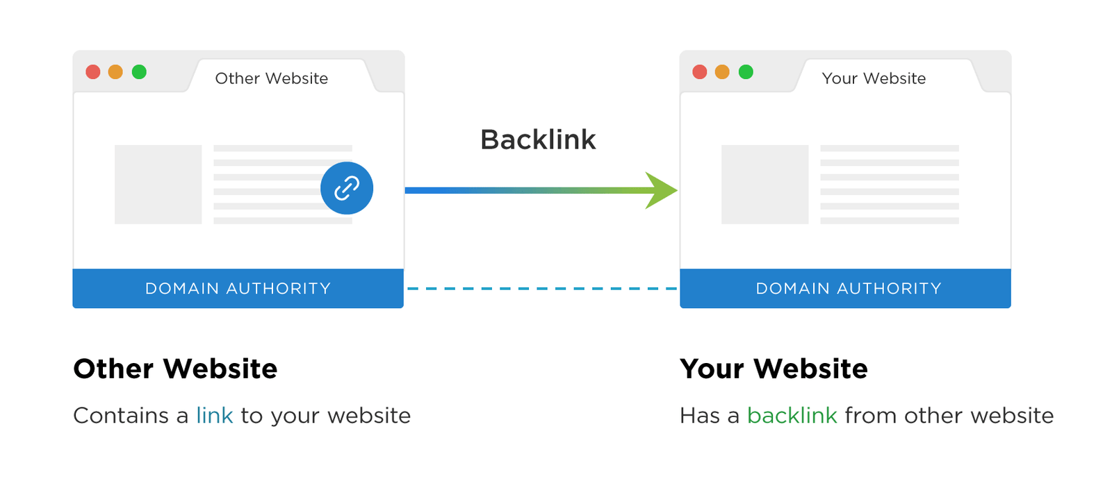 build back links