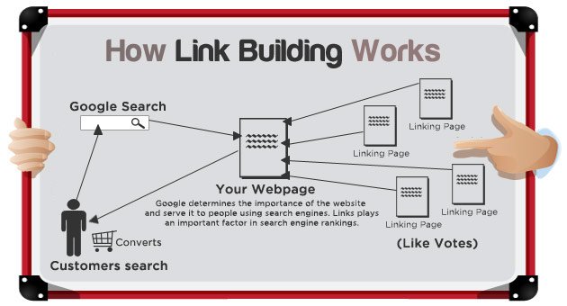 link building prospect